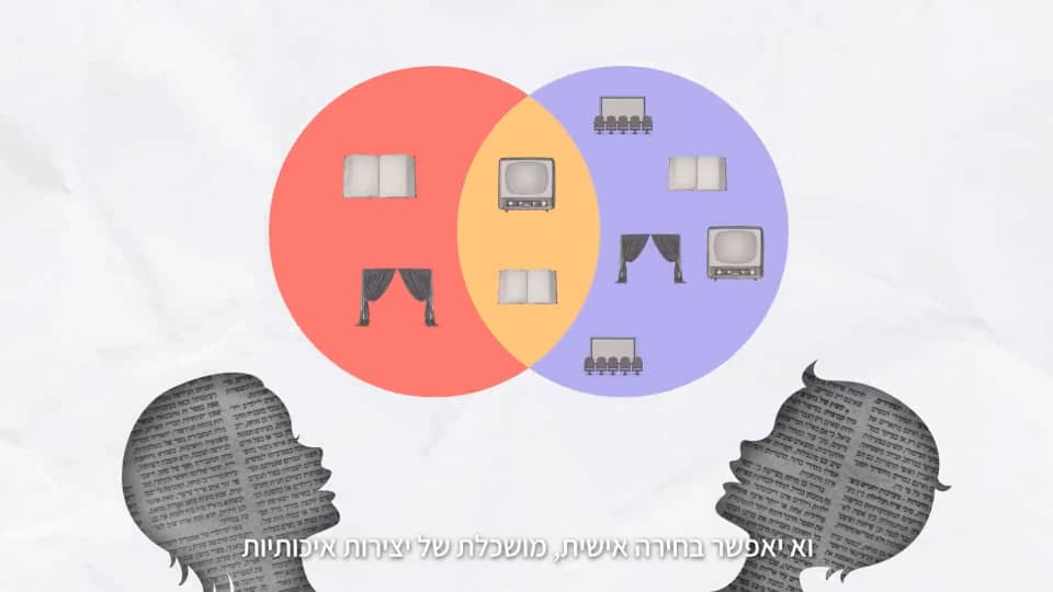 הכירו את מדד מנהיגותה