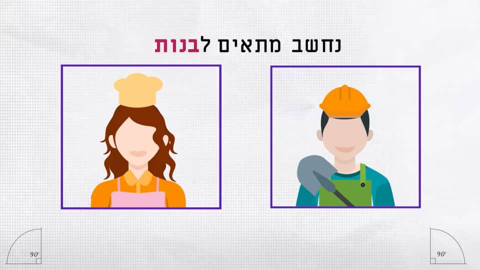 האם יש שיווין בין בנות לבנים בגן?